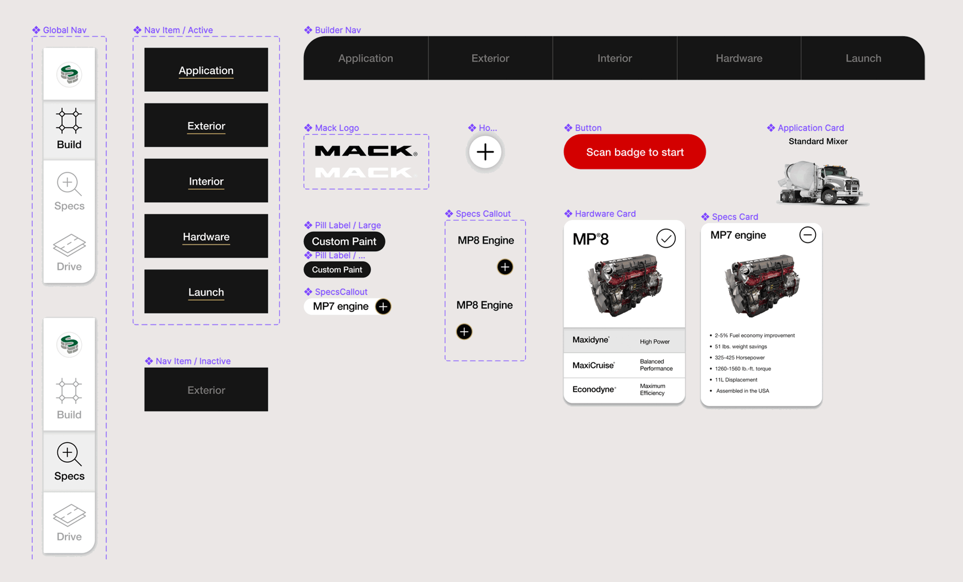 Mack AR Symbols